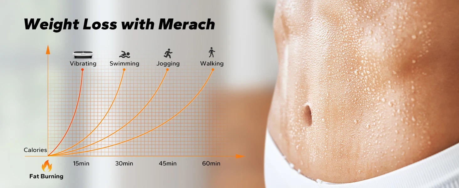 MERACH EMS Vibration Plate Exercise Machine for Lymphatic Drainage Relieve Pain Help Sleep Fat Burning&Weight Loss Exercise Fit
