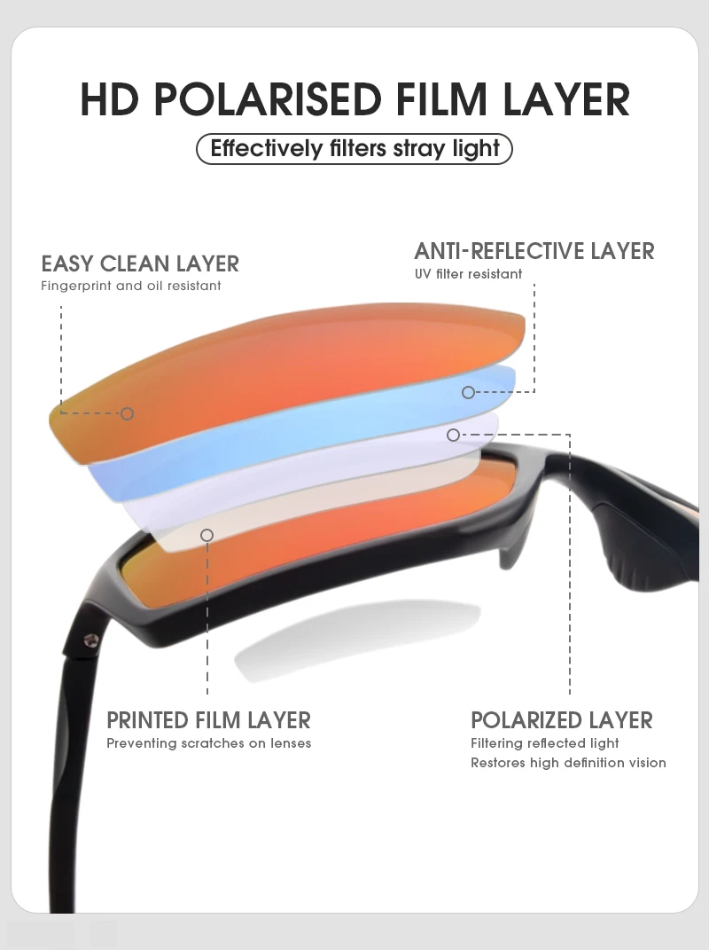 KAPVOE Polarized Glasses Men Women Fishing Goggles Camping Hiking Road Driving Eyewear Sport Sunglasses bicycle running Glasses
